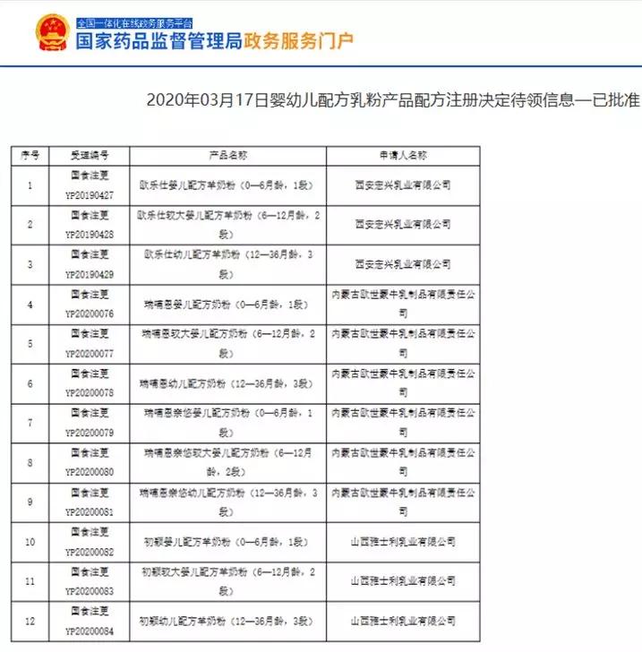 未过审产品,9款婴幼儿奶粉不合格