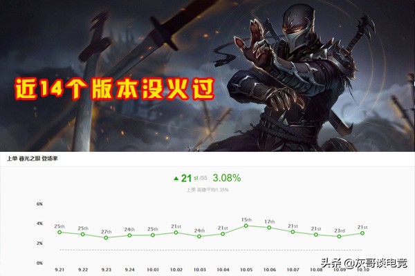 lol最冷门上单英雄排行榜,lol最垃圾的上单