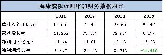 海康威视最近5年财报,海康威视年中财报