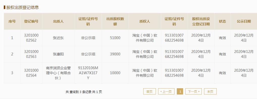 突发！张近东父子将苏宁全部股权质押给淘宝！什么情况？此前屡传资金链吃紧，看公司最新回应