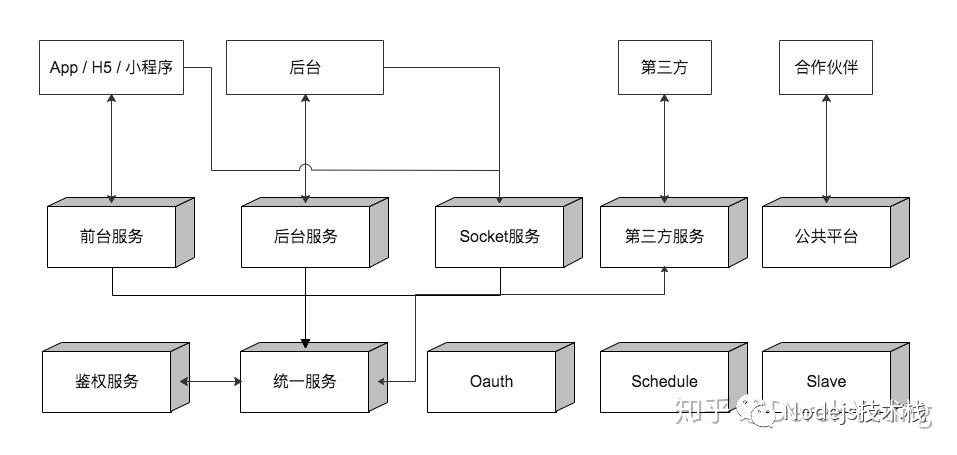 前后端全部用JS开发是什么体验（Hybrid+Egg.js经验分享）上
