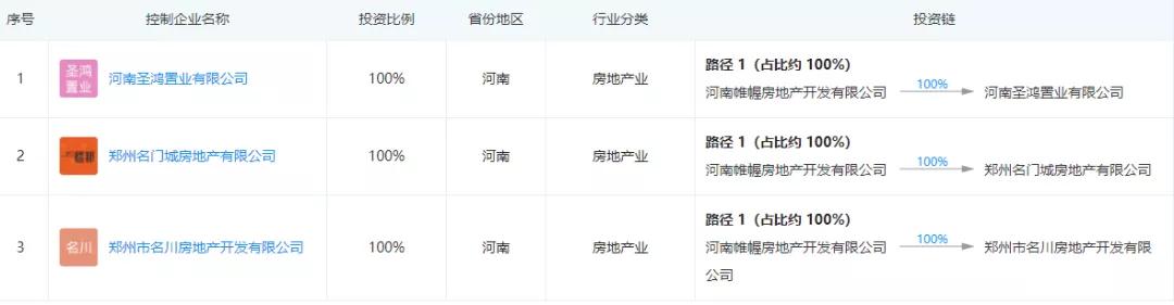 佳源退出,郑州佳源名门翠园四号地最新进展