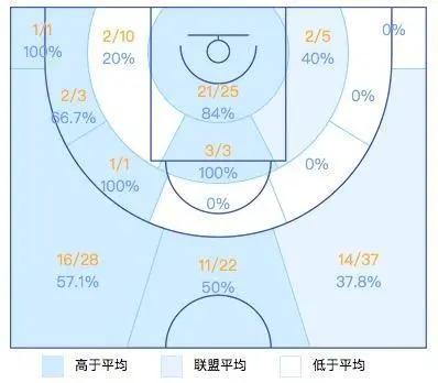 cba郑准,cba郑准身高臂展