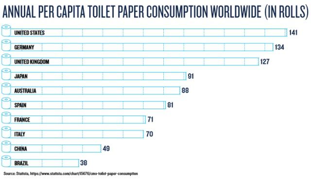 为什么疫情期间外国人囤纸,疫情期间日本为什么囤纸