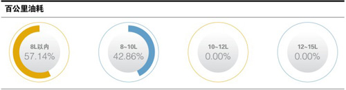 吉利全球鹰gc7obd激活问题,吉利全球鹰gc7调节大灯高度