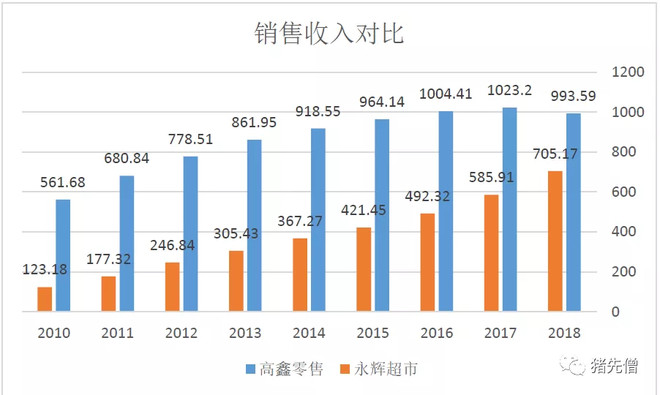 永辉超市投资报告,永辉超市估值分析