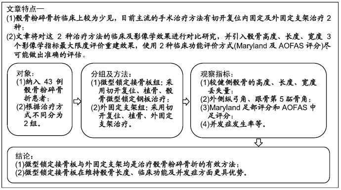 粉碎性骨折外固定支架拉伸,折叠式骨折固定支架