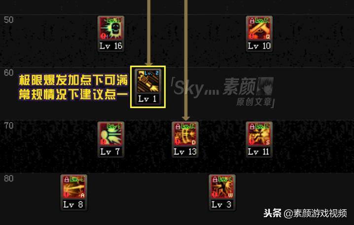 dnf手游漫游刷图加点和组合技能,DNF加点