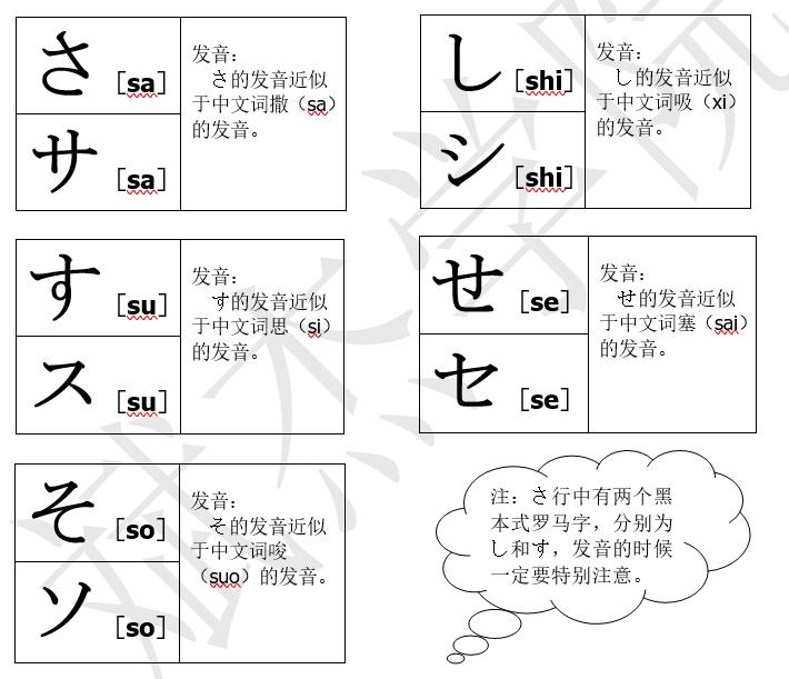 日语越来越难学日语怎么说,学会日语发音以后怎么认识日语