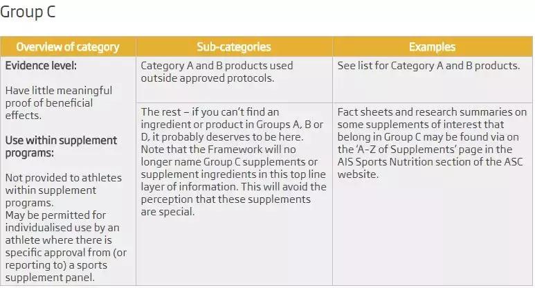 澳洲促睾酮补剂推荐,澳洲营养专家推荐
