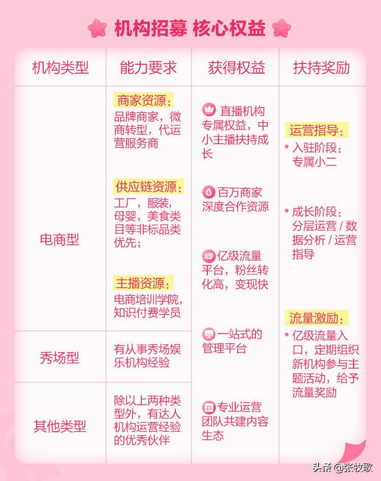 淘宝直播mcn机构运营教程,淘宝直播mcn机构的发展方向