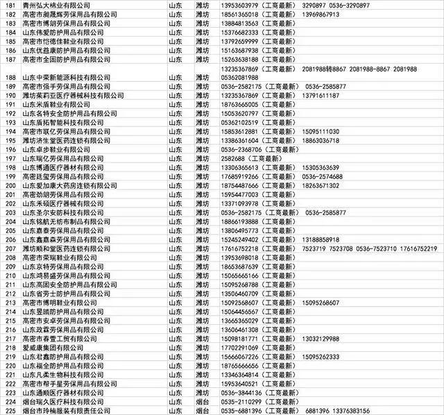 口罩厂家批发100个,哪里有口罩厂家