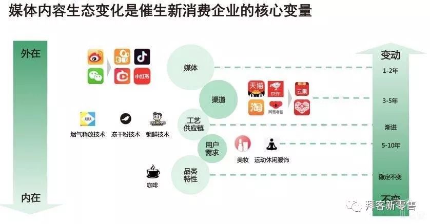 商业模式和消费者需求,从日本消费演变史看中国