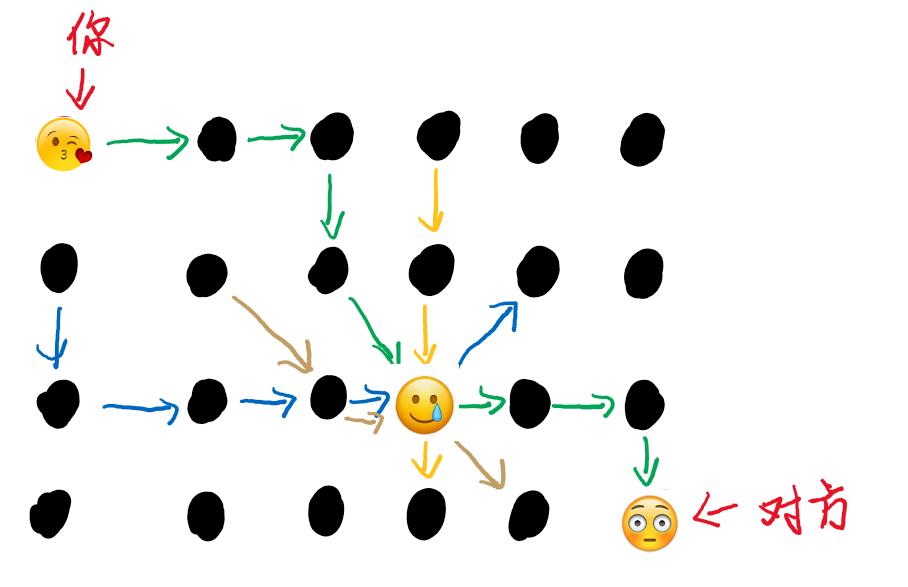 视频聊天动动嘴,技术大佬跑断腿
