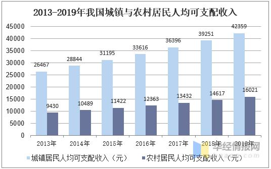 2020年乳酸菌饮品的市场,乳酸菌饮品目前的发展趋势好吗