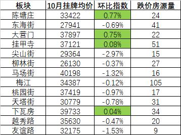 天津市目前二手房市场,天津楼市最新消息二手房
