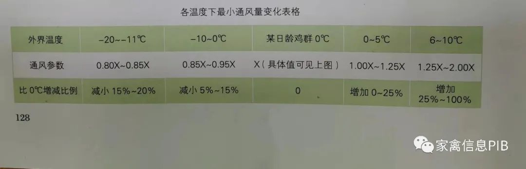 天气热如何给鸡场简单降温,天气预冷养鸡怎么处理