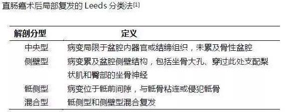 直肠癌局部复发能在肠镜下切除吗,直肠癌复发怎么治疗