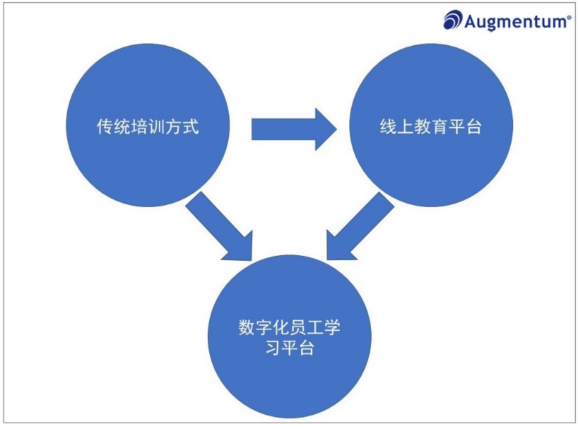 群硕OI|数字化先行一步:企业内部玩转最强大脑