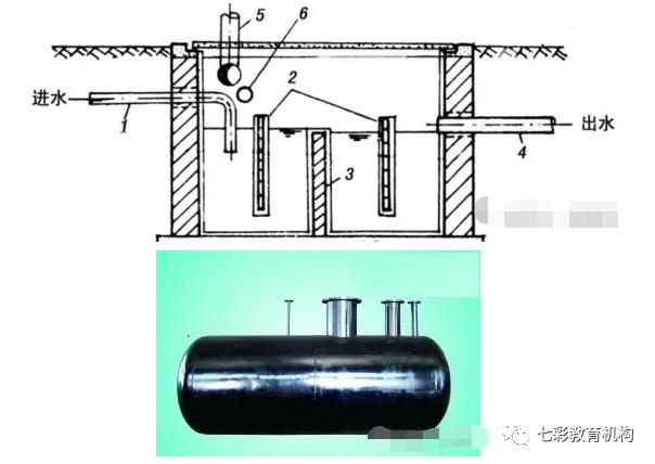 室外排水管道施工全过程视频,给排水管网系统