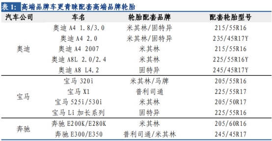 左手原配,右手备胎—玲珑轮胎还有多久能够挑战三巨头的霸主地位