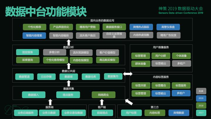 广电大数据可视化项目实战,广电大数据处理与可视化
