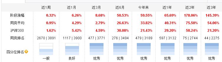 支付宝五只基金目前什么状态,支付宝的基金累计收益和持有收益