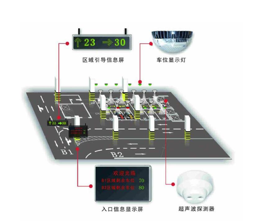 万博商务区控制性规划,万博商务区建设