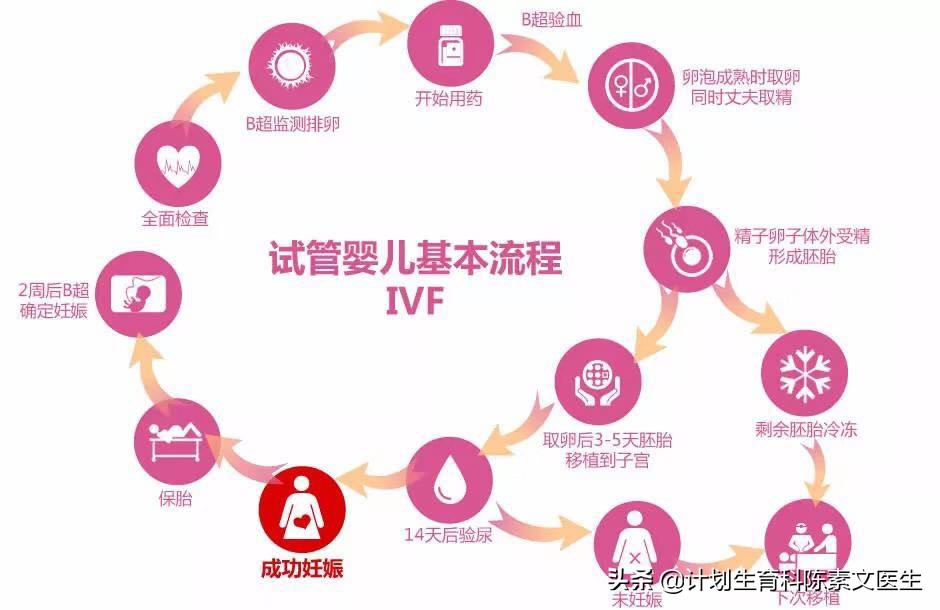 试管婴儿每个人都可以做吗,45岁做试管婴儿促排时注意事项