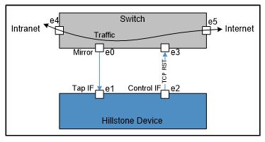 防火墙的部署方式是什么,防火墙的部署方式有哪几种