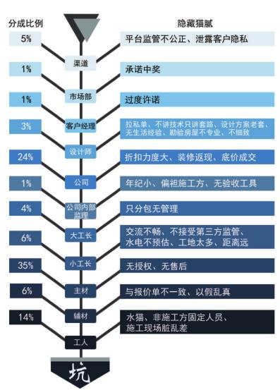 返工装修故意拖延工期如何处理,家装遇到不断增项怎么去处理