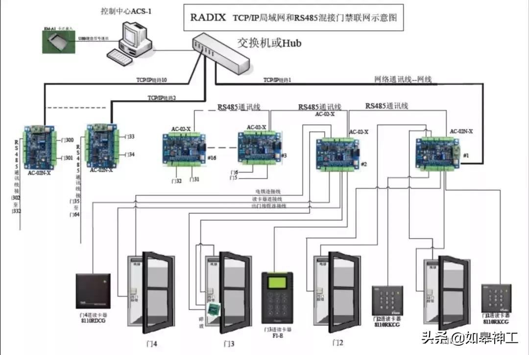 千丁智能门禁的安装与调试,人脸识别门禁系统怎么调试安装