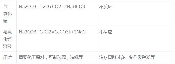 高中化学基本知识点梳理完整版,高中化学重要知识点详细总结笔记