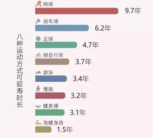 网球比较常见的运动伤害,网球健康运动