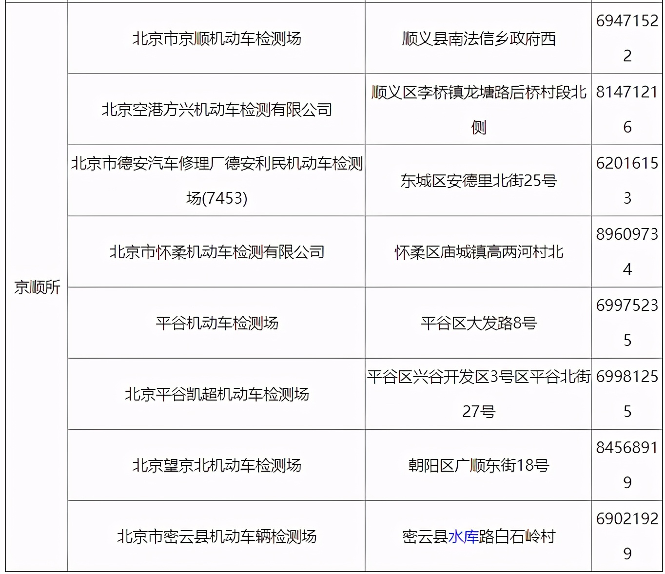 京b摩托车上牌的具体流程,京b私户摩托车上牌