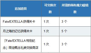 fgo命运冠位指定英灵大全,fgo命运冠位指定剧场版终章