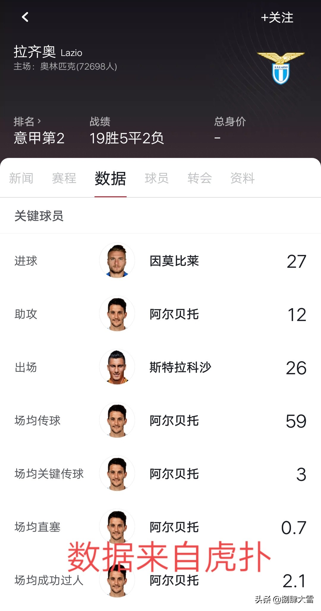 c罗有得过冠军吗,c罗的冠军