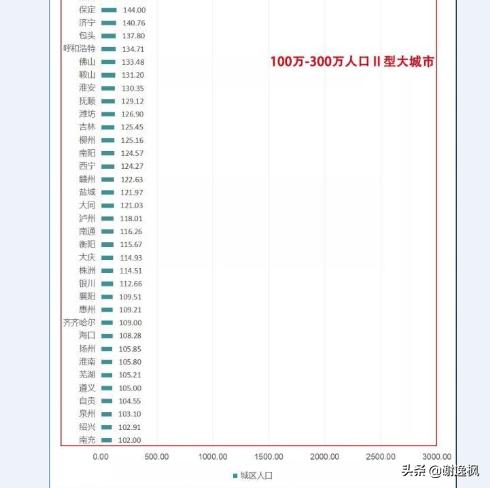 谢逸枫讲国家中心城市,谢逸枫现在怎么样了