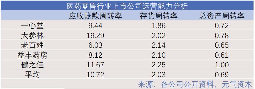 医药电商来了，连锁药店还是好生意吗？