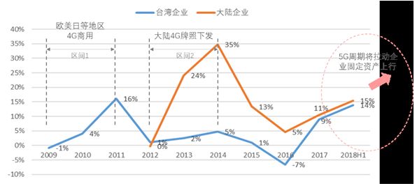 吴俊琛：5G策马扬鞭PCB再奋蹄中国包圆！（6.28教你用研报）