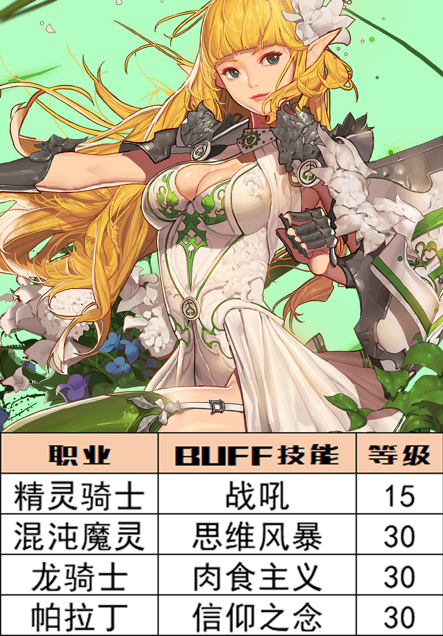 dnf全职业头肩附魔,dnf各职业buff等级一览表