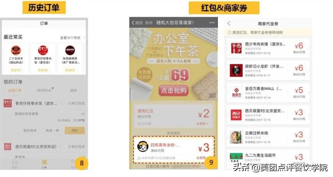 美团外卖的商业模式和盈利模式,美团外卖平台数据分析2018