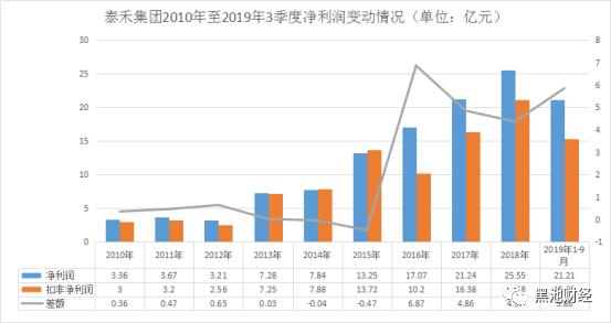 泰禾董事长协助调查原因,福建泰禾集团最新公告