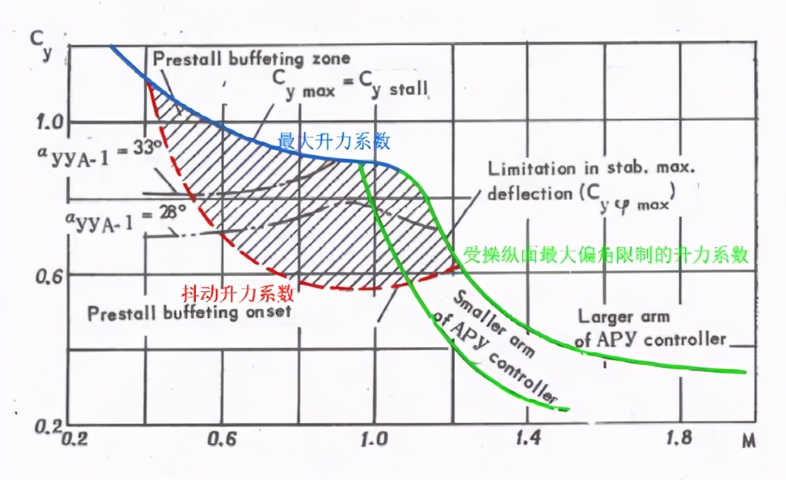 深度解析：何为*用军**飞机的机动性（上）