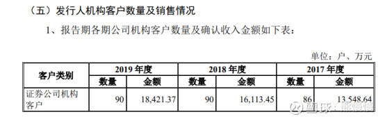 通达信688318股吧,新股分析之沪硅产业