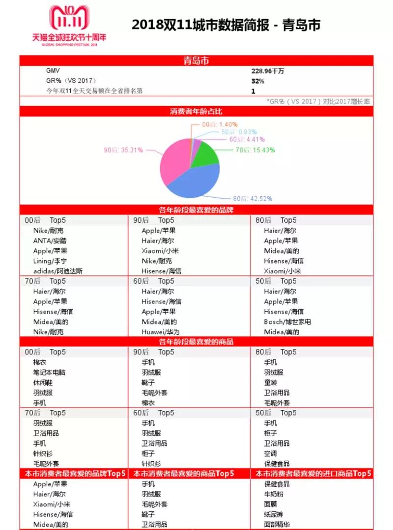 青岛的大型商超,青岛大型商超有哪些