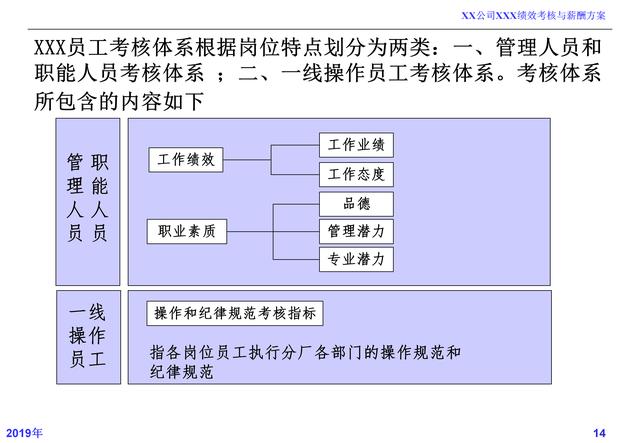 薪酬制度设计与考核激励实例,薪酬绩效方案制定最简单的方案