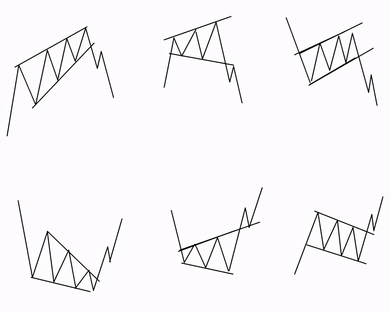恒指期货交易视频,恒指期货交易实战