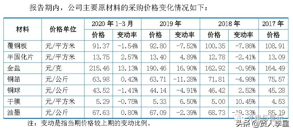 海康大华深圳供应商,海康大华生产商
