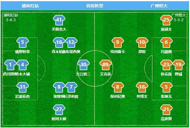 自信过度就是自负，恒大已连续一个半月没有赢球了，卡帅需担责任